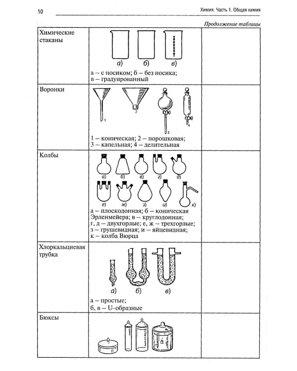 Химия. Ч. 1. Общая химия: рабочая тетрадь. 2-е изд., доп. и перераб