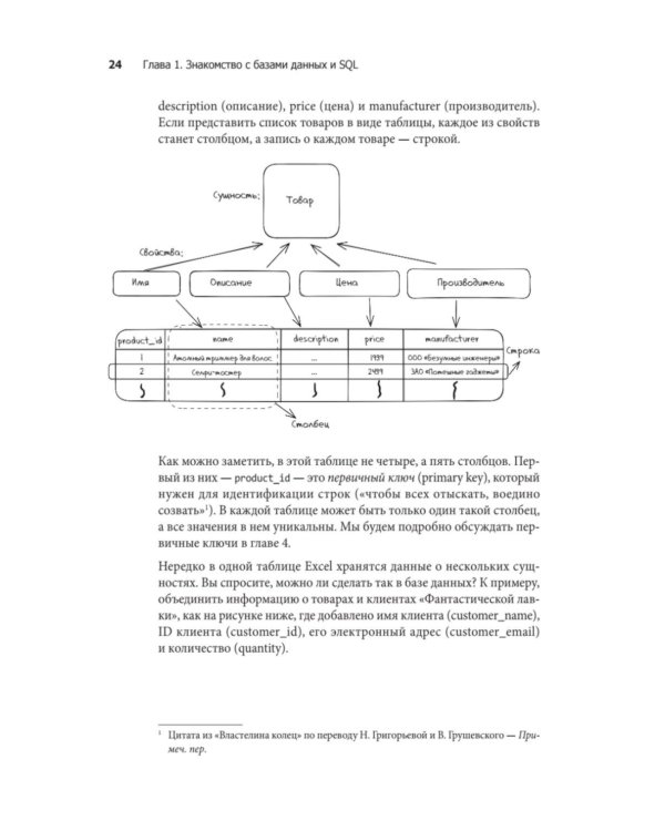 Грокаем проектирование реляционных баз данных