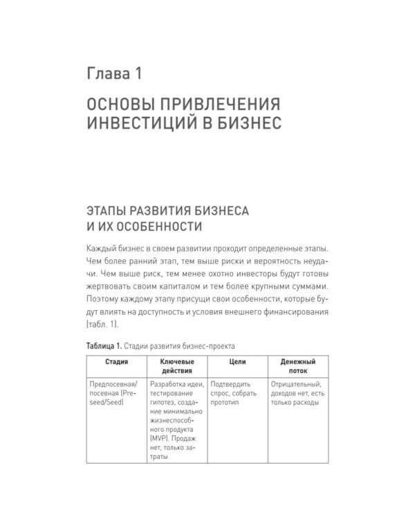 Инвестиционный трамплин. Как привлечь деньги в бизнес