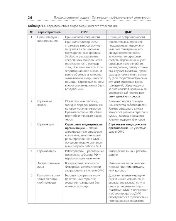 Младшая медицинская сестра по уходу за больными: Учебник
