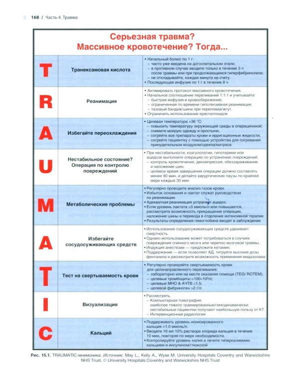 Неотложные состояния и травмы в акушерстве. Быстрая диагностика и лечение