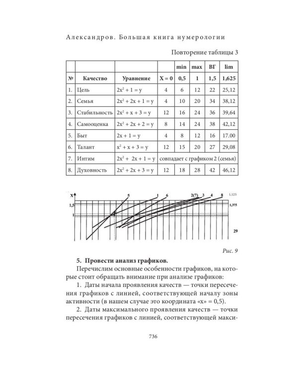 Большая книга нумерологии