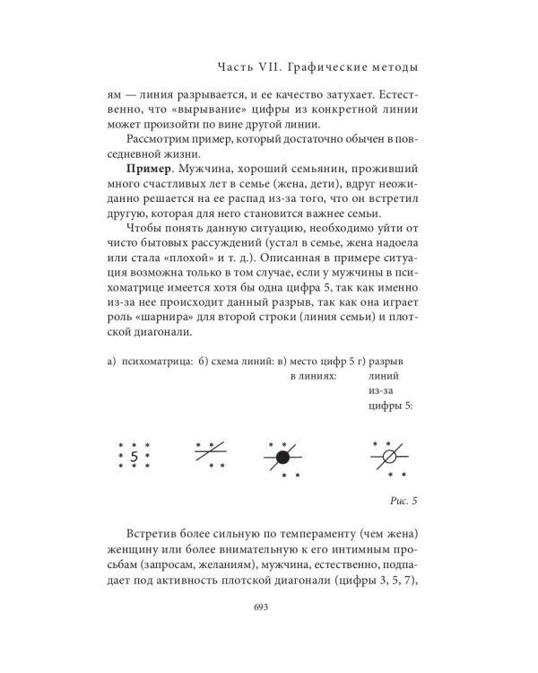 Большая книга нумерологии