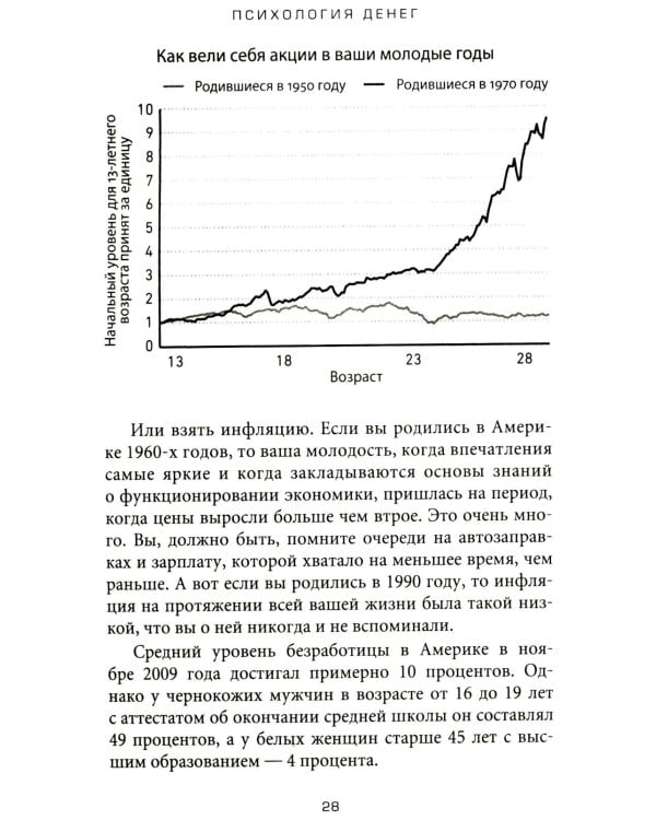 Психология денег: Вечные уроки богатства, жадности и счастья (обл.)