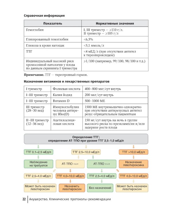 Акушерство. Клинические протоколы-рекомендации