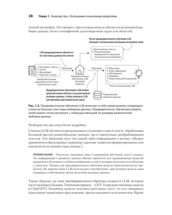 Строим LLM с нуля