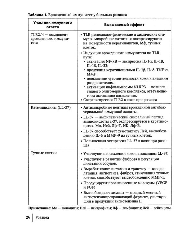 Розацеа