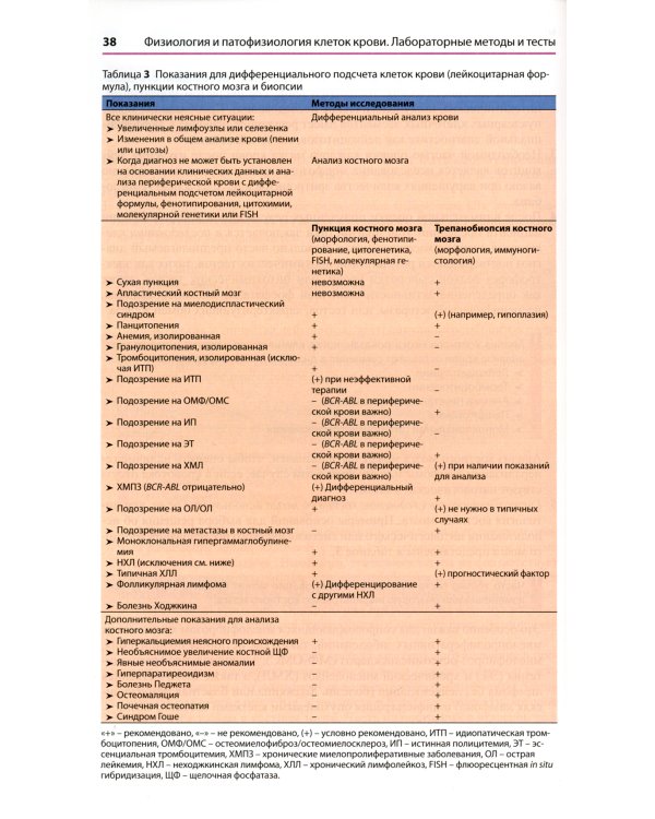 Атлас по гематологии. Практическое пособие по морфологической и клинической диагностике. 4-е изд