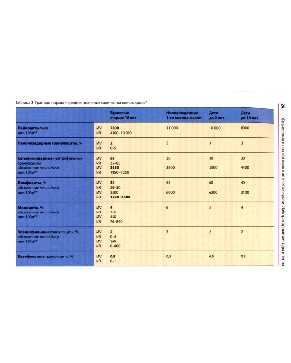 Атлас по гематологии. Практическое пособие по морфологической и клинической диагностике. 4-е изд