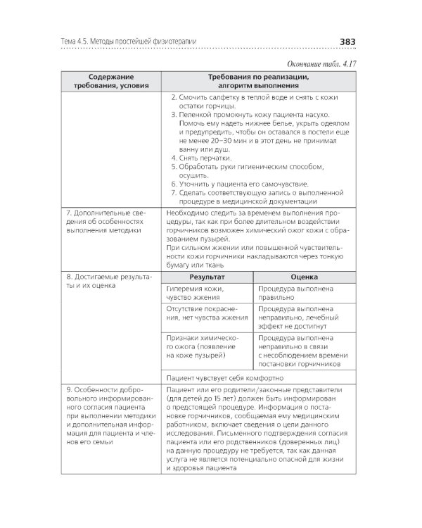 Профессиональный уход за пациентом. Младшая медицинская сестра: Учебник