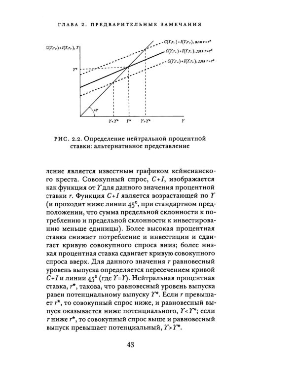 Фискальная политика при низких процентных ставках