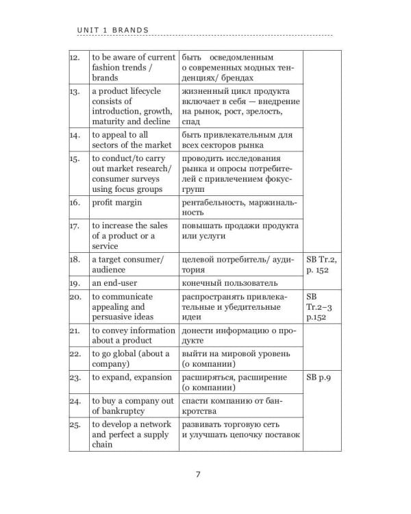 Business Practice Guide Intermediate. Учебное пособие в 2-х ч. Ч. 1