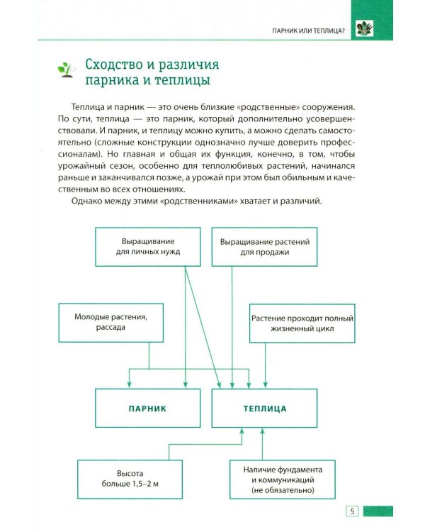 Теплица и парник. Секреты раннего урожая