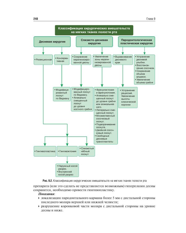 Хирургия полости рта: Учебник