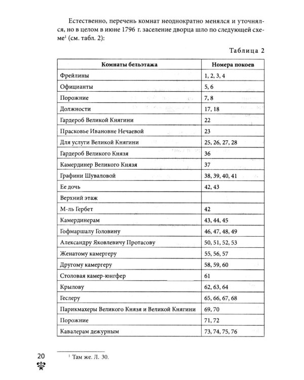 Александровский дворец в Царском Селе. Люди и стены. 1796 -1917. Повседневная жизнь Российского императорского двора
