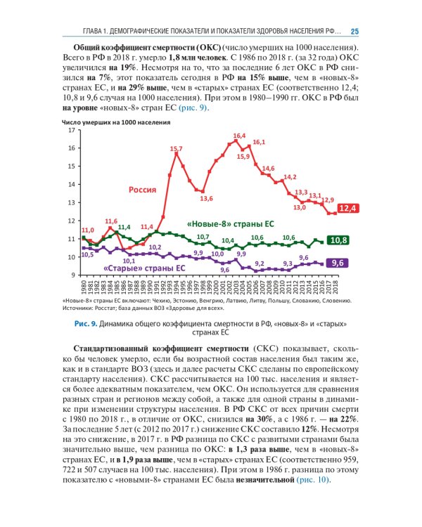 Здравоохранение России. Что надо делать. Состояние и предложения: 2019–2024 гг. 3-е изд
