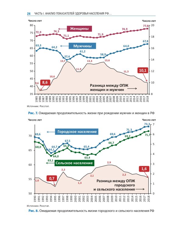 Здравоохранение России. Что надо делать. Состояние и предложения: 2019–2024 гг. 3-е изд