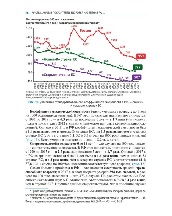 Здравоохранение России. Что надо делать. Состояние и предложения: 2019–2024 гг. 3-е изд
