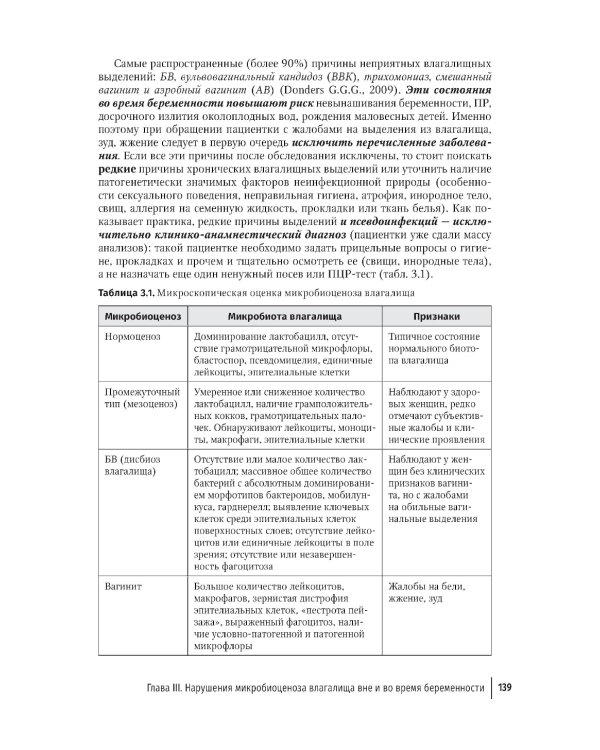 Женская консультация: руководство для врачей. 5-е изд., перераб. и доп