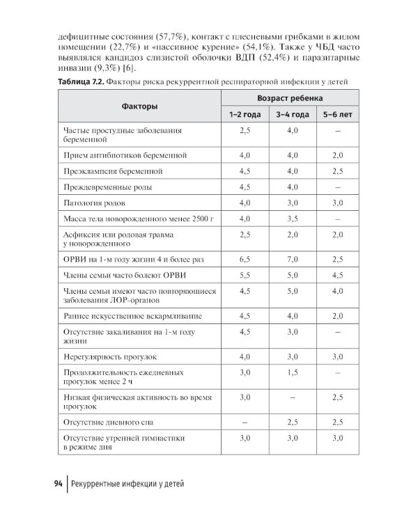 Рекуррентные инфекции у детей: руководство для врачей
