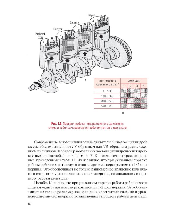 Техническое обслуживание и ремонт автомобильных двигателей: Учебник