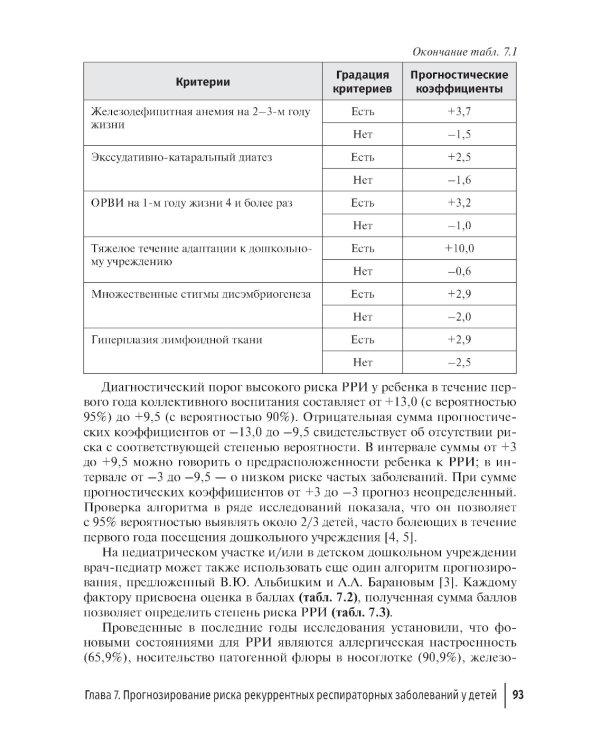 Рекуррентные инфекции у детей: руководство для врачей