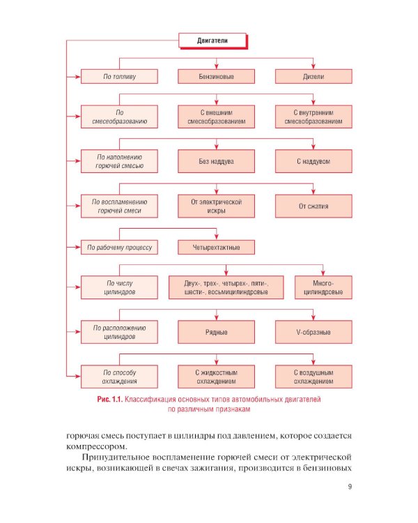Техническое обслуживание и ремонт автомобильных двигателей: Учебник