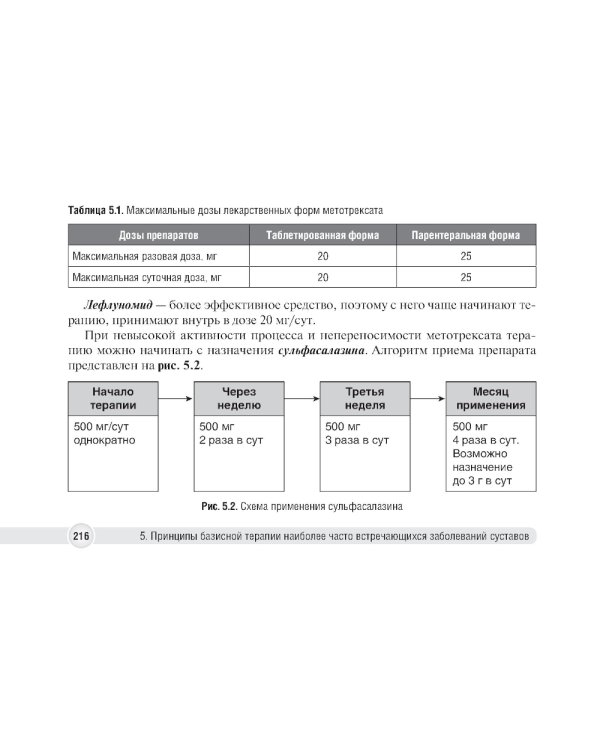 Суставной синдром в практике врача поликлиники