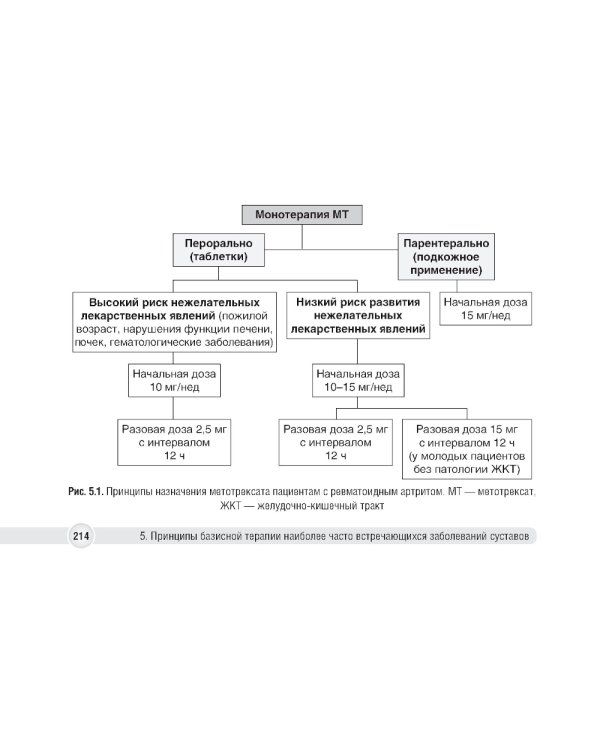 Суставной синдром в практике врача поликлиники