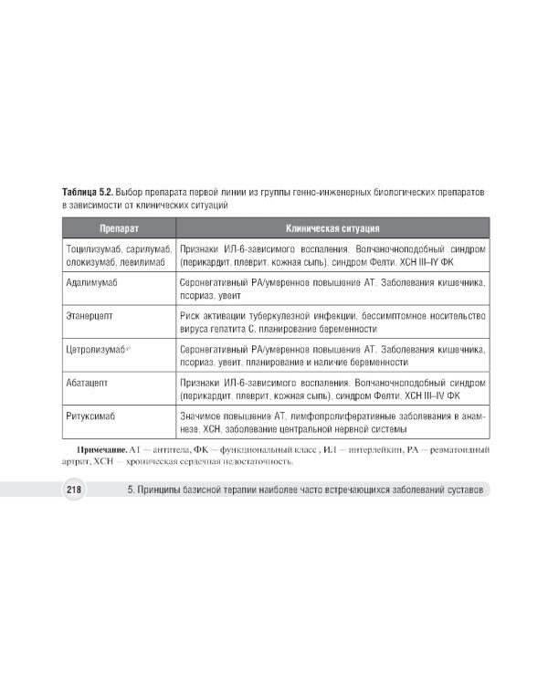 Суставной синдром в практике врача поликлиники