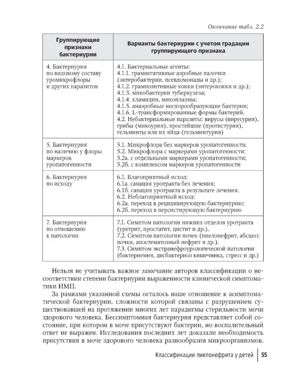 Инфекции мочевых путей у детей. Руководство по диагностике и лечению