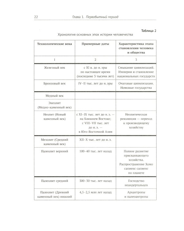 История Востока с древнейших времен до начала XX века