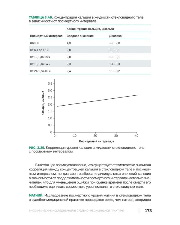 Биохимические исследования в судебно-медицинской практике