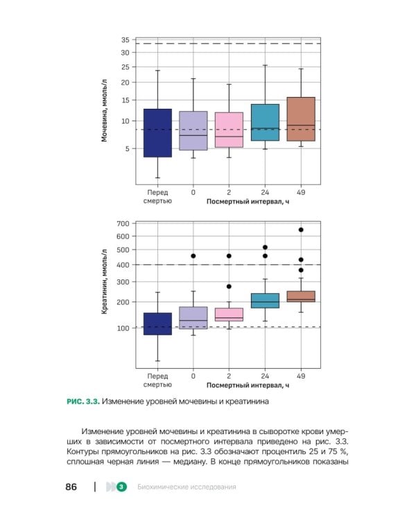 Биохимические исследования в судебно-медицинской практике