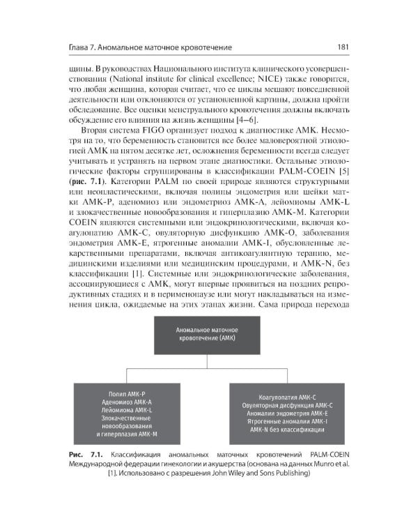 Менопауза. Доказательный подход