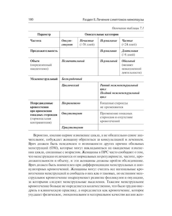 Менопауза. Доказательный подход