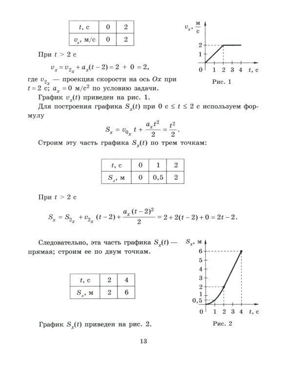 Решаем задачи по физике на все темы учебной программы 9-11 кл