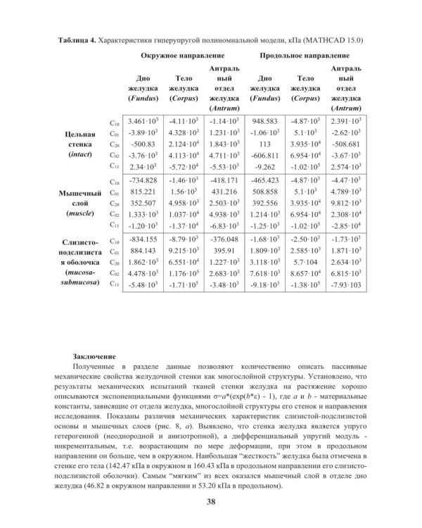 Гиперупругие свойства биологических тканей: монография