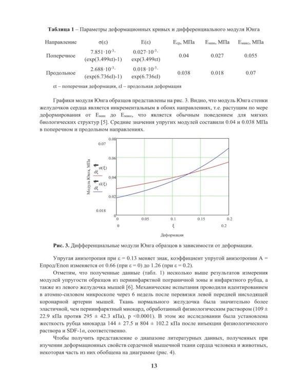 Гиперупругие свойства биологических тканей: монография