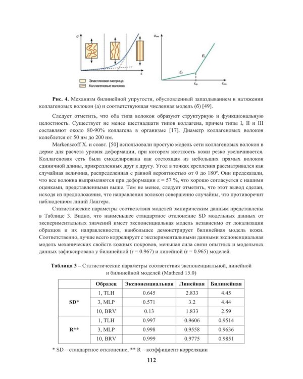 Гиперупругие свойства биологических тканей: монография
