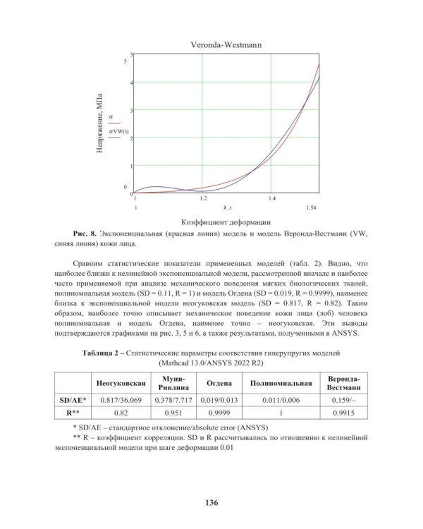 Гиперупругие свойства биологических тканей: монография