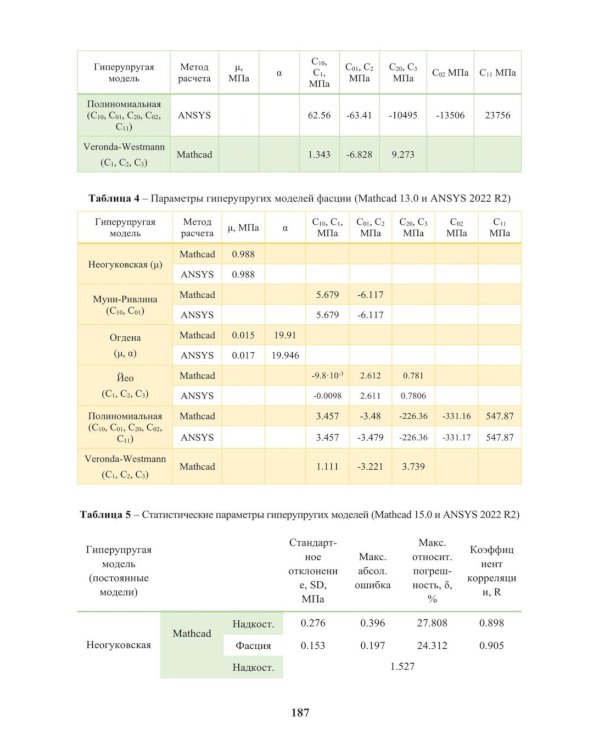 Гиперупругие свойства биологических тканей: монография