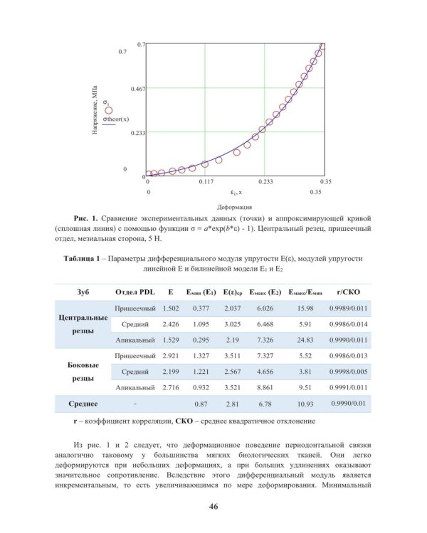 Гиперупругие свойства биологических тканей: монография