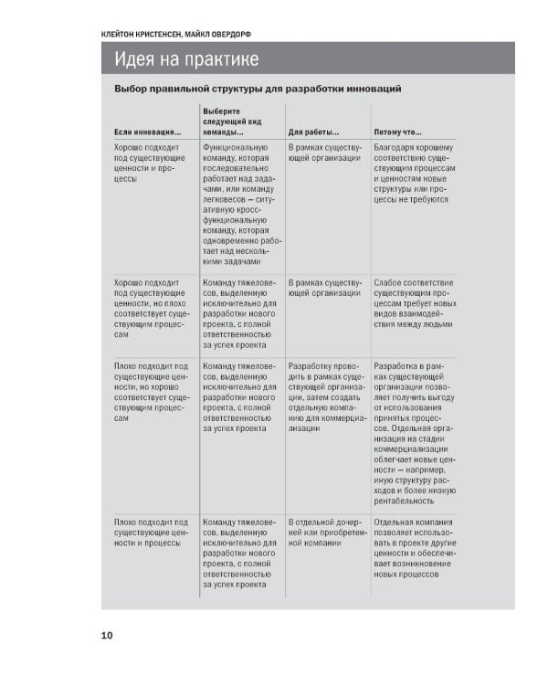 Управление бизнесом. 3-е изд