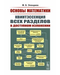 Основы математики: Квинтэссенция всех разделов в доступном изложении . 2-е изд., испр