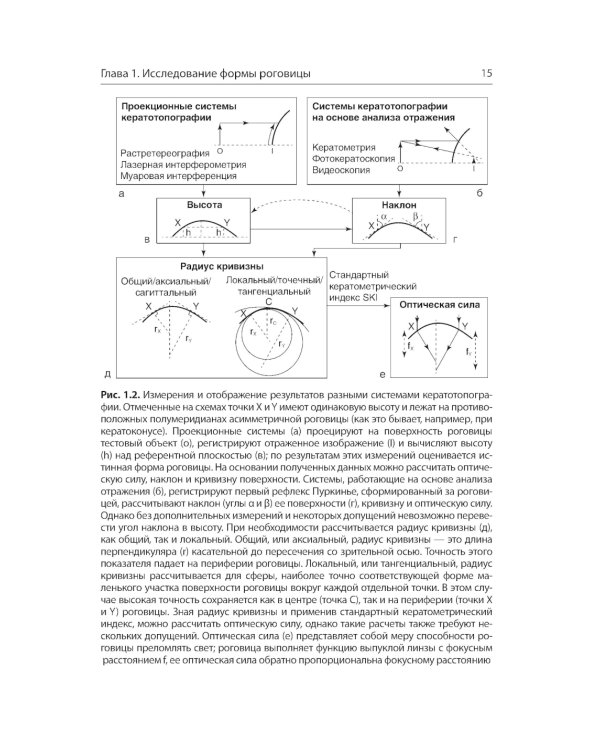 Кератотопография. Теория и практика