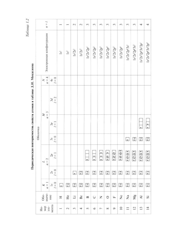 Квантовая статистика. Физика твердого тела. Физика атомного ядра и элементарных частиц. Модуль 6: Учебное пособие