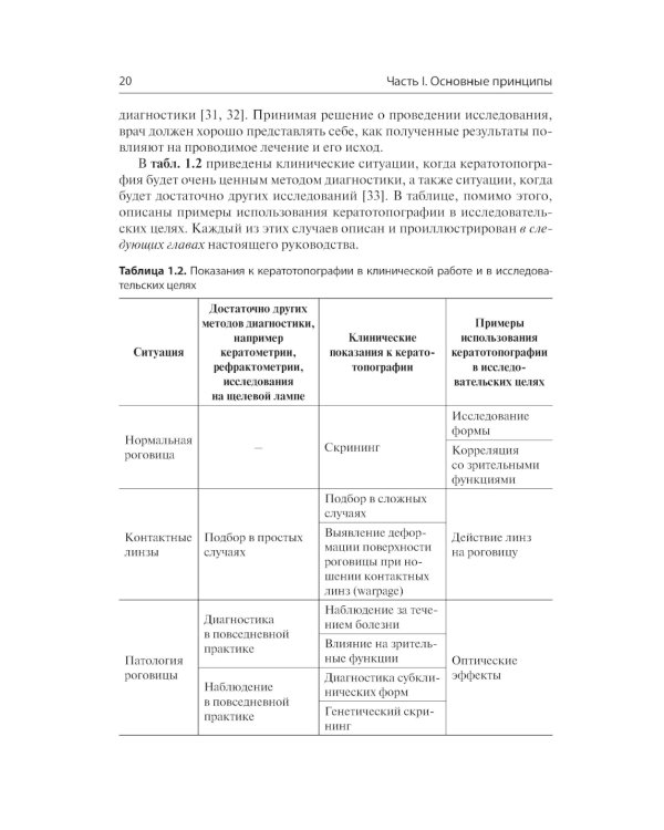 Кератотопография. Теория и практика