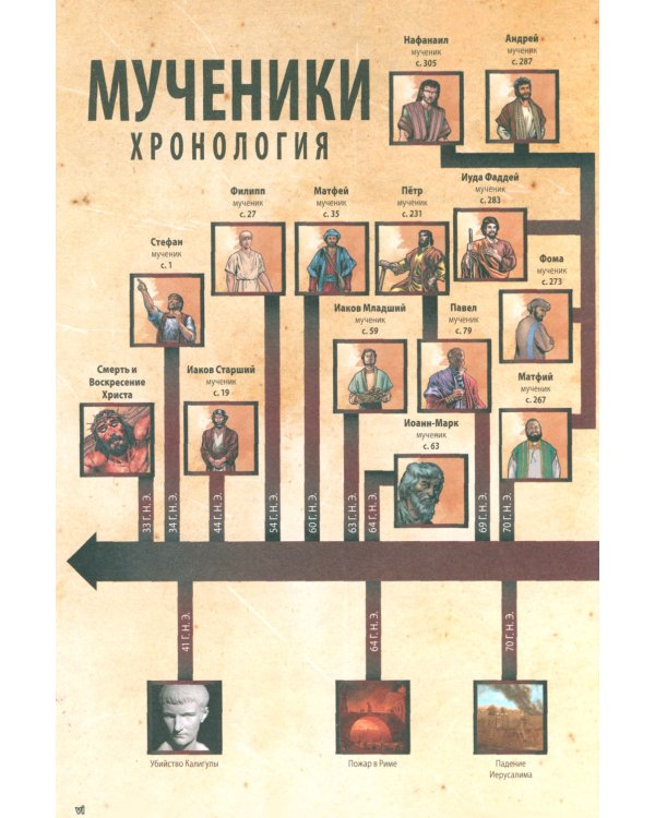 Голоса мучеников 34 г.н.э. - 203 г.н.э. Графическая антология