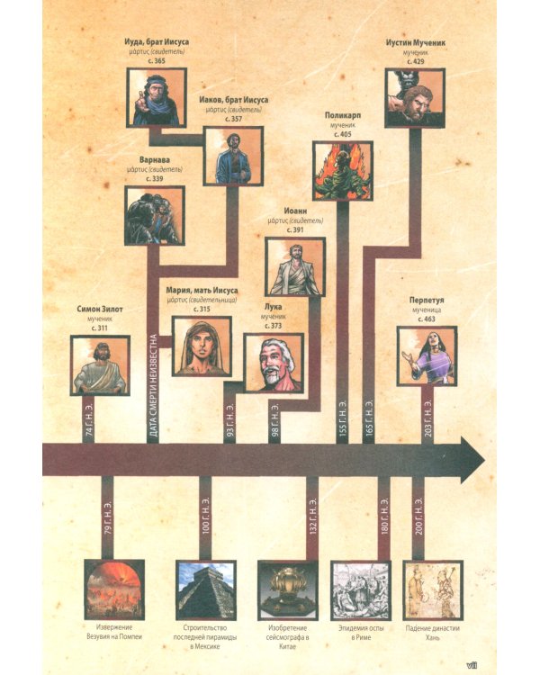 Голоса мучеников 34 г.н.э. - 203 г.н.э. Графическая антология